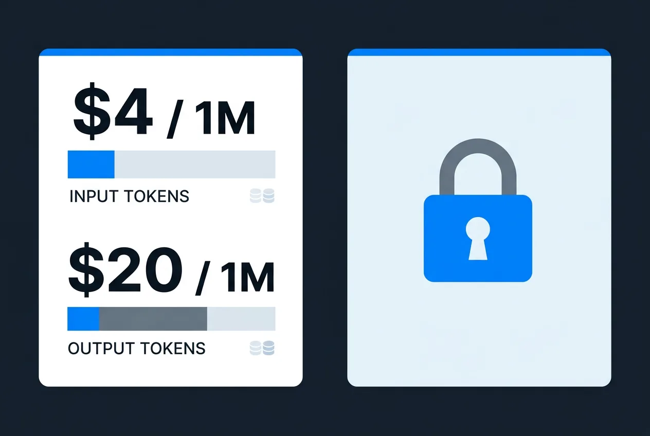 Инфографика тарифов API и условий доступа для моделей Meta Muse Wonder