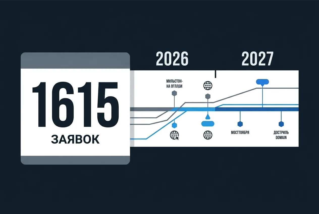 Инфографика программы новых gTLD с числом заявок 1615 и графиком этапов