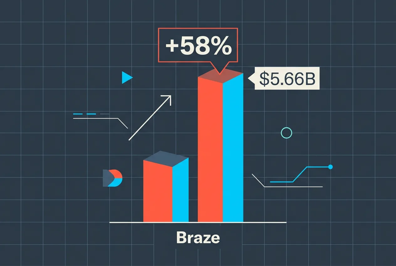 Инфографика с премией к акциям Braze в 58% при сумме сделки 5,66 млрд долларов