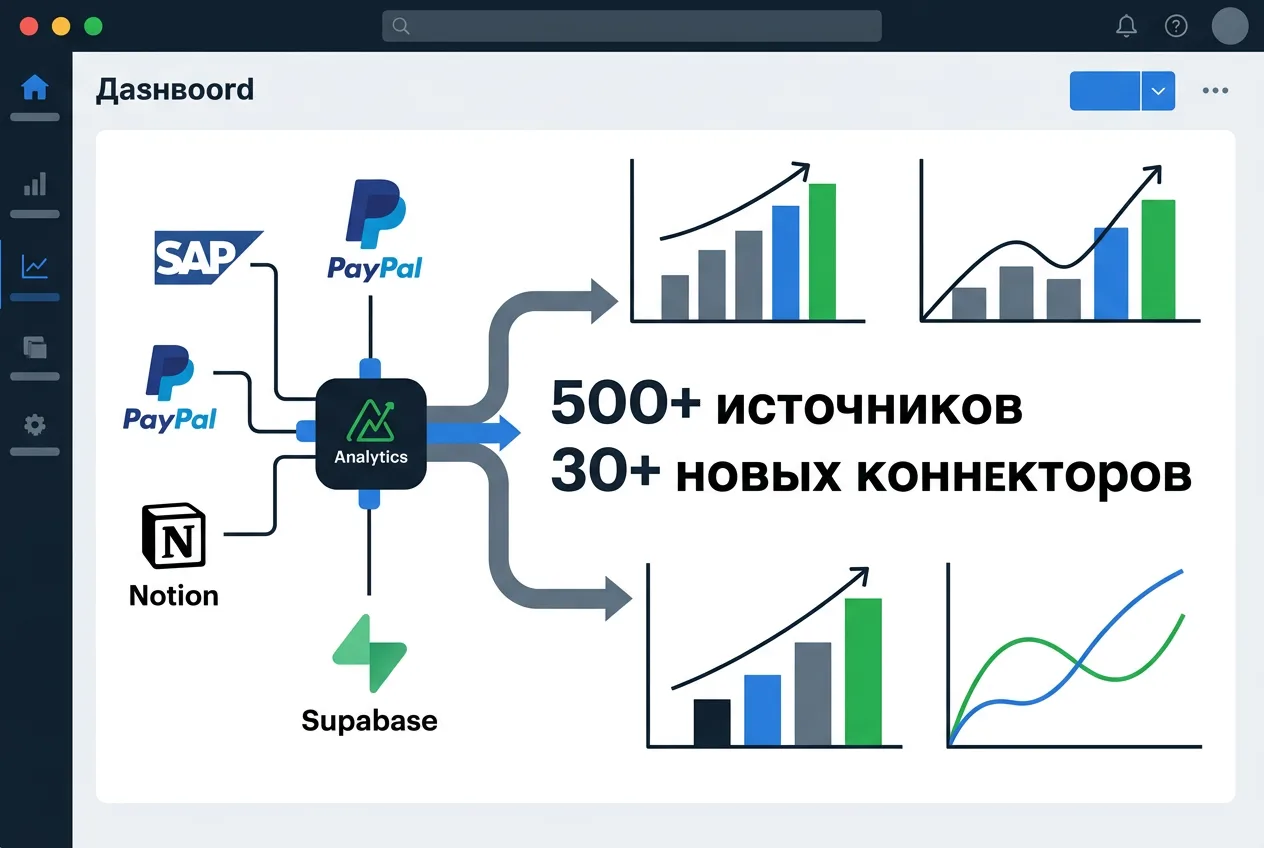 Схема интеграций и коннекторов в Zoho Analytics 7.0 с более чем 500 источниками данных.