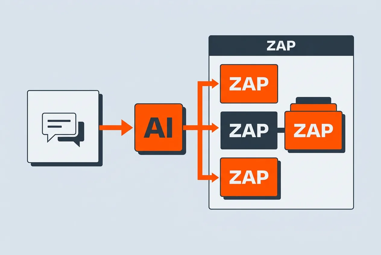 Схема создания цепочек автоматизации Next Gen Zaps с помощью ИИ