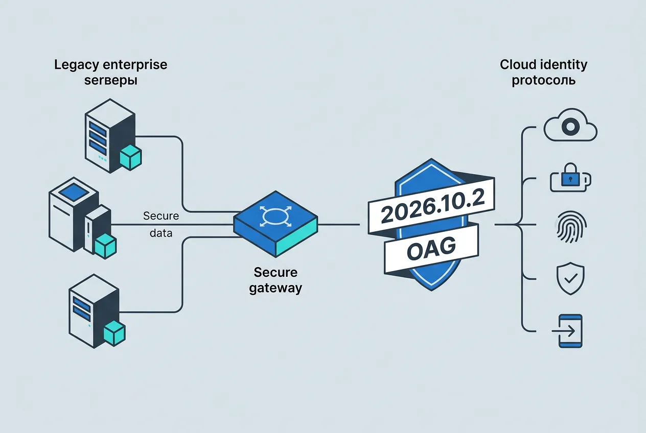 Схема обновления версий Okta Access Gateway для защиты корпоративных локальных приложений