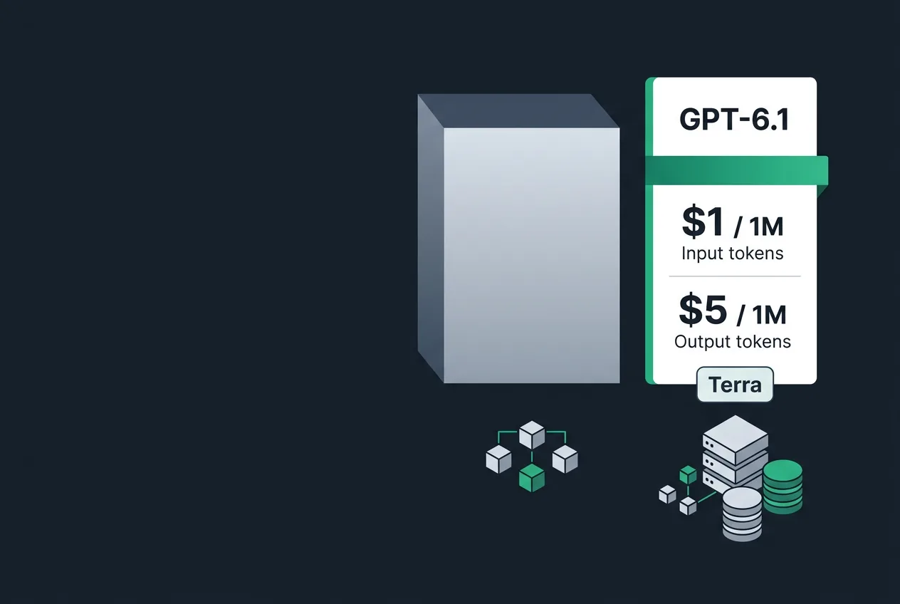 Инфографика тарифов API новой модели GPT-6.1 Terra от OpenAI за миллион токенов.