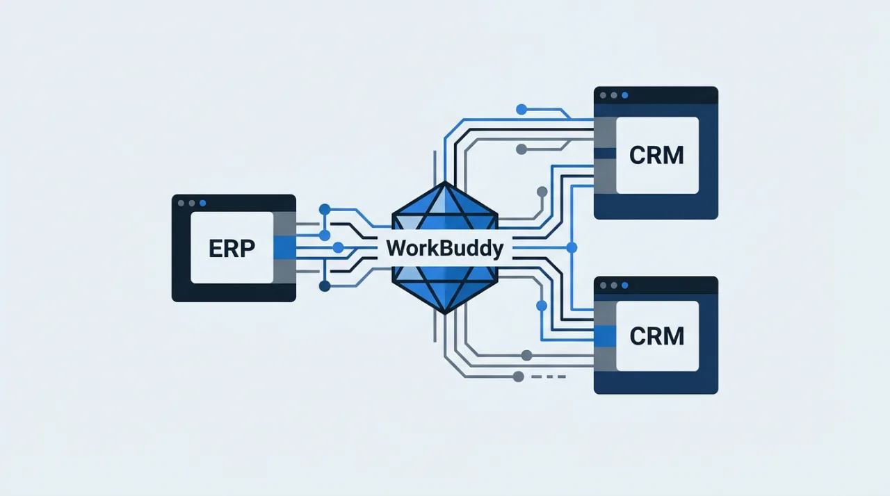 Векторная схема интеграции AI-агента Tencent WorkBuddy с системами ERP и CRM через интерфейсы MCP.